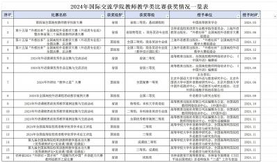 2024年国际交流学院教师教学类比赛获奖情况一览表